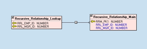 Defining Recursive Relationships In Lookup Tables! – Rodgers Notes