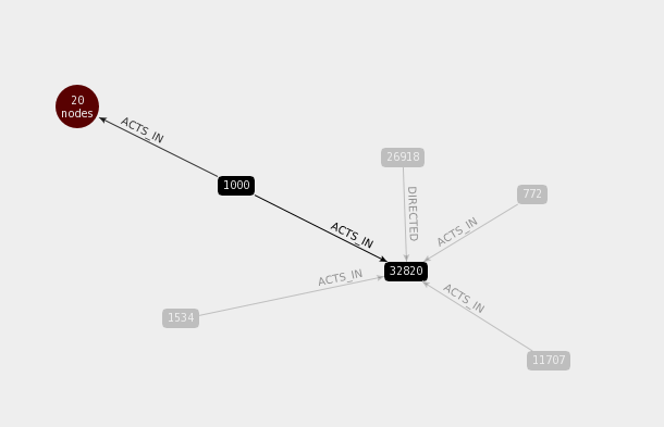 Relationship 50213 Graphed
